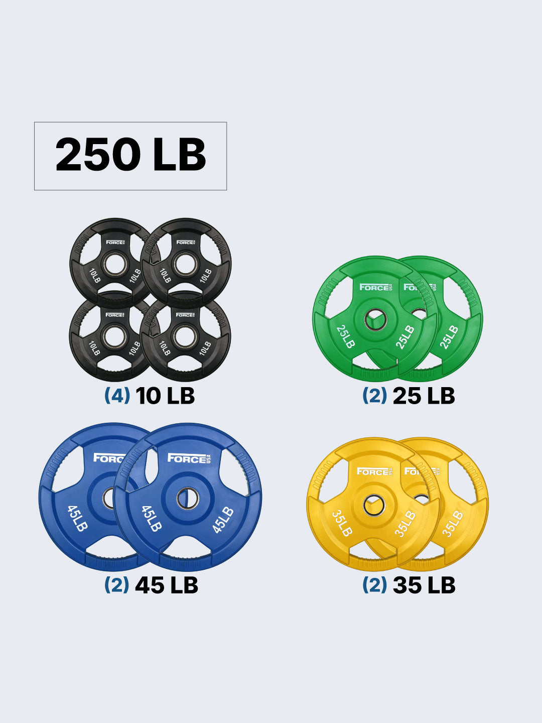 Color Rubber Coated Olympic Weight Plates - LB - 35 LB by Force USA